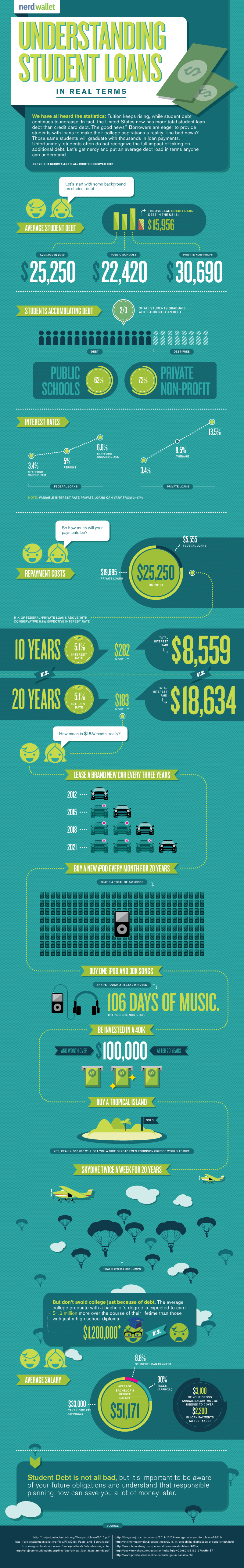 Understanding Student Loans in Real Terms