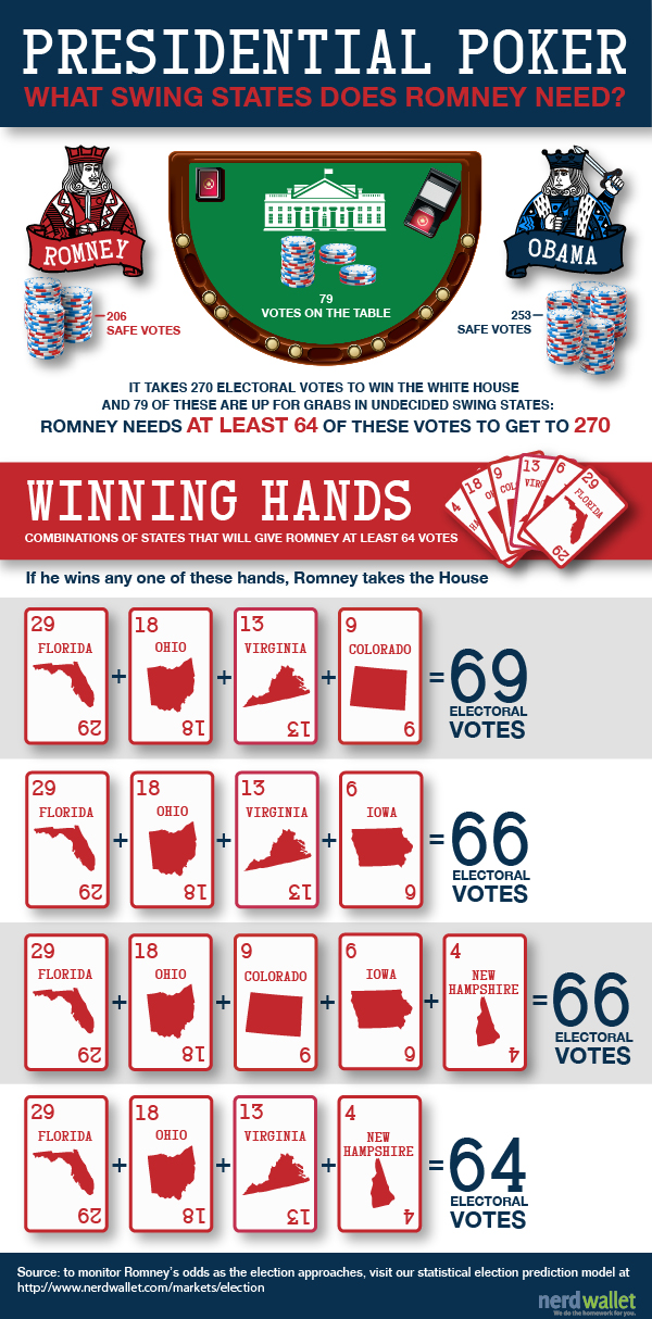 Poker Winning Cards