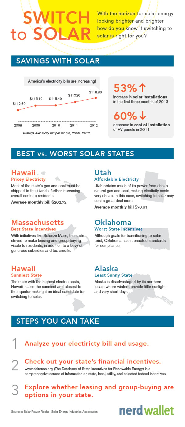 Solar States