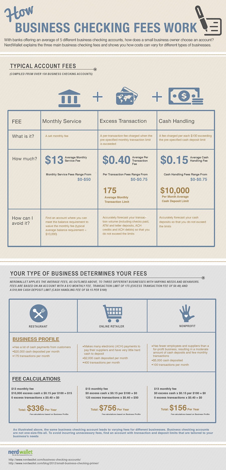 How Much Does A Doctor Make | tenderness.co