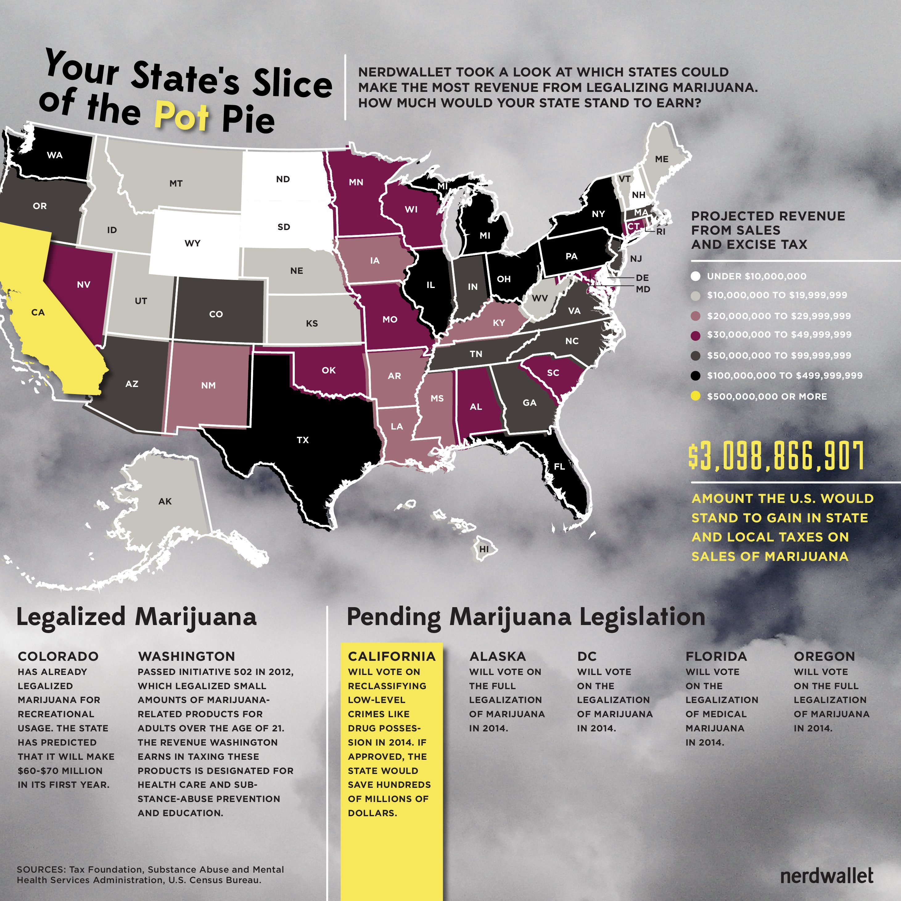 2014 California Sales Tax Chart