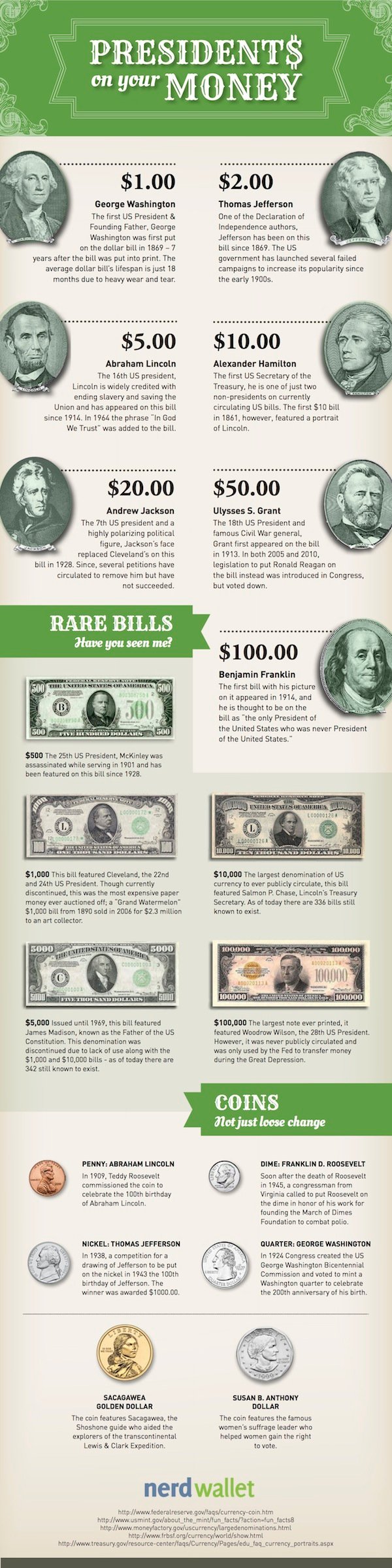 Infographic Presidents' Day Facts About Presidents On U.S. Currency