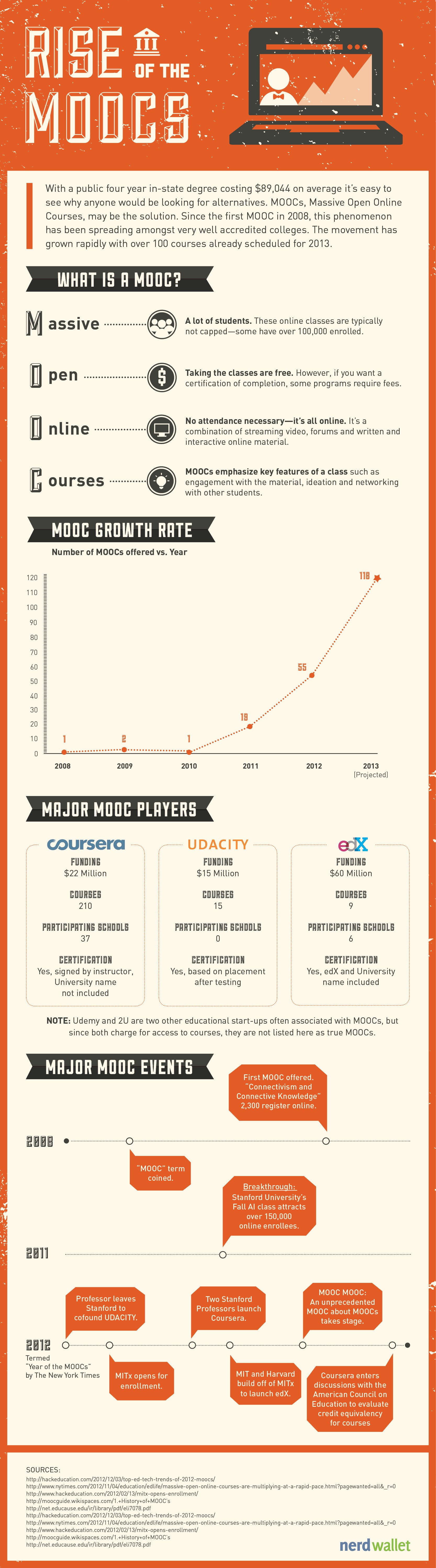 Infographic: Rise of