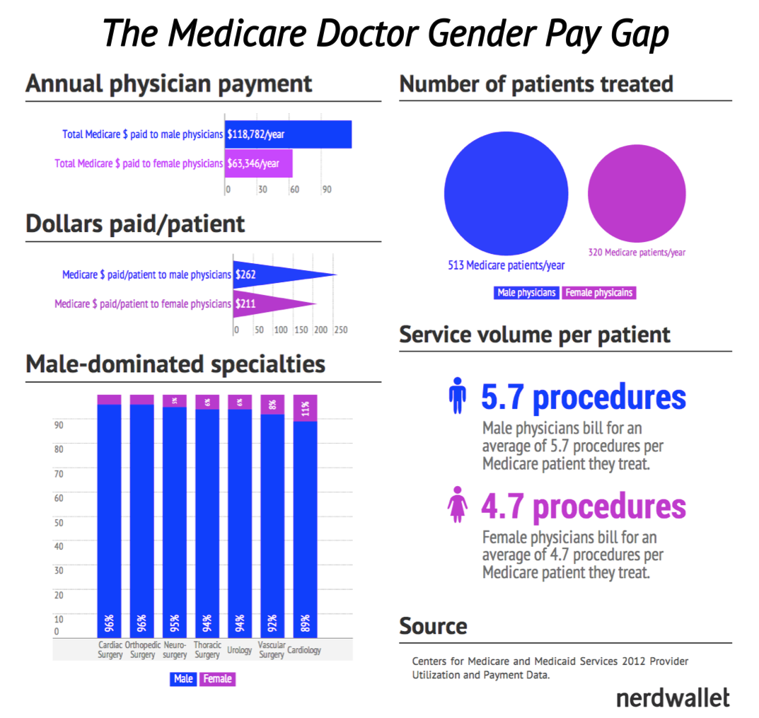 how much money do male nurses make