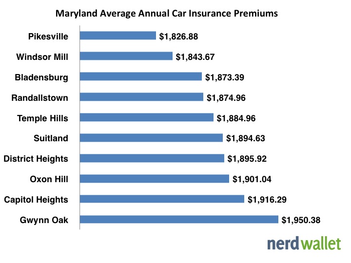 Average Car Insurance in Maryland - NerdWallet